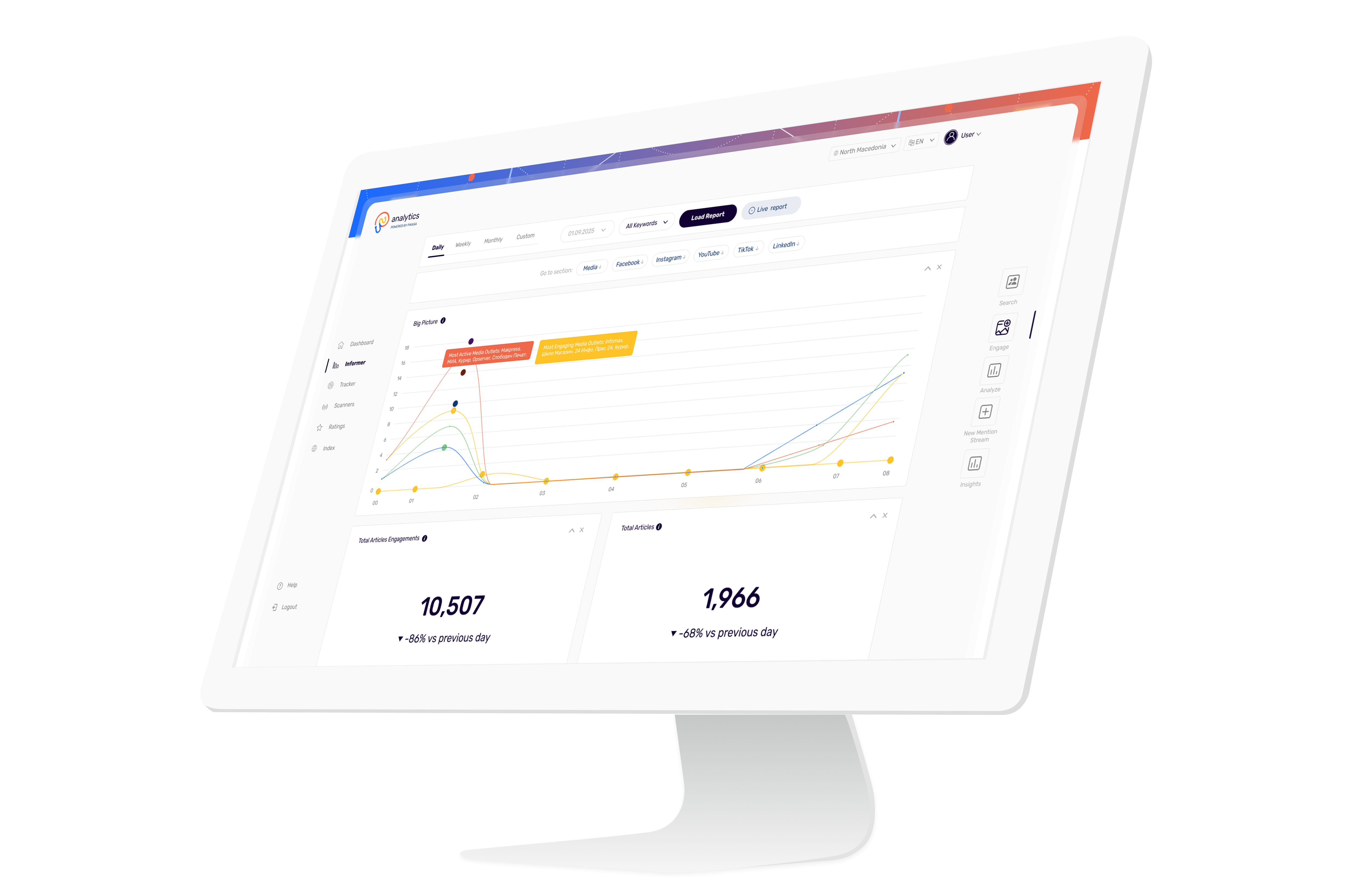 Analytics Dashboard